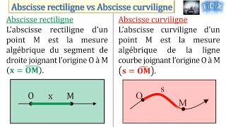 Abscisse rectiligne vs Abscisse curviligne [upl. by Eilrahs502]