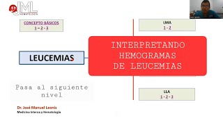 LEUCEMIAS AGUDAS Y CRÓNICAS INTERPRETANDO HEMOGRAMAS [upl. by Siuluj719]