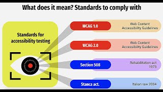 Accessibility Testing  What is it Why and how to perform it [upl. by Mw105]