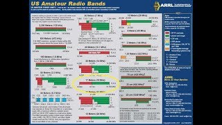 Learning The HF Ham Bands 17 Meters18MHZ Introduction To HF [upl. by Noret411]