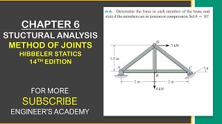 Determine the force in each member of the truss  Hibbeler Statics Chapter 6  Engineers Academy [upl. by Suiraj421]