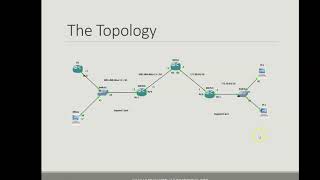 Part 1 Implementing NAT64 amp DNS64  Introduction [upl. by Nyrraf]