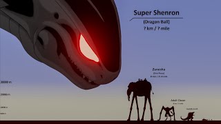 Monsters Size Comparison 2024 [upl. by Ambert]