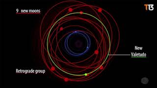 Nuevas lunas son descubiertas en Jupiter [upl. by Ashbaugh]