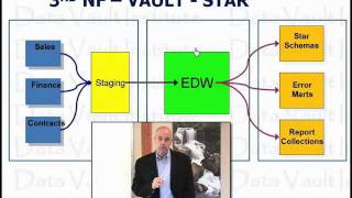 3NF  Data Vault  Star Schema by Data Vault Academy [upl. by Gilmour]