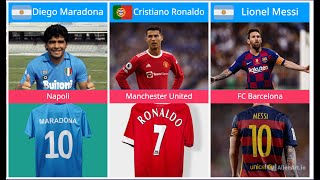 Top 20 Footballs Legendary Jersey Numbers  Famous Footballers Jersey  CR7  cr7 beckham [upl. by Aniez378]