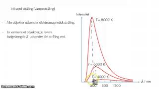 Infrarød stråling Varmestråling [upl. by Eceinal412]