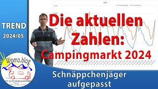 Schnäppchenjäger aufgepasst – Marktbericht Camping 202405 [upl. by Ruford565]