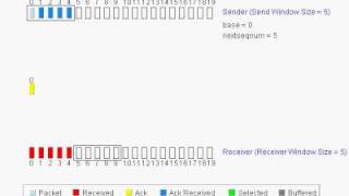 Selective Repeat sliding Window Protocol by Khurram Tanvir [upl. by Enoek]