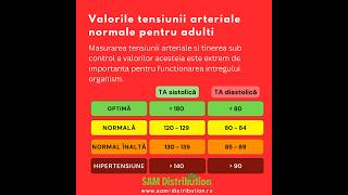 Valori tensiunea arteriala normala  SAM Distribution [upl. by Armyn]