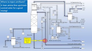 Amine Unit Antifoam Injection Points and Flow Rate Calculation [upl. by Atiuqer]