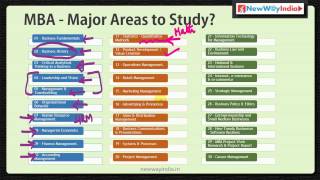 MBA Fundamentals  30 MBA Courses to Study  Best MBA Beginner Lectures 001 [upl. by Baptiste]