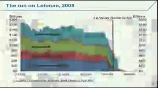 McLaughlin  TriParty Repo Market Reform [upl. by Aicilec]