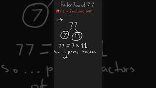 Factors of 77 Prime Factorization Using a Factor Tree math mathtrick mathshorts factorization [upl. by Thielen]