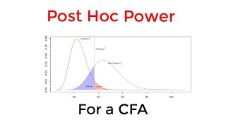 CFA Post Hoc Power Analysis [upl. by Keithley986]