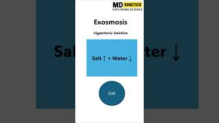 Exosmosis and Endosmosis in Action Visual Examples ytshortsshorts [upl. by Radack279]