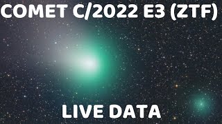 COMET C2022 E3 ZTF Tracker Live Position amp Data Pictures [upl. by Ludwog]