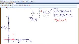 The Dirac delta function [upl. by Drauode]