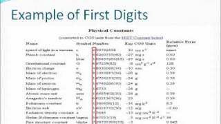 Conceptual Background of Benfords Law 1 [upl. by Liahcim]