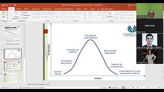 TIPOLOGIA Y DINAMICA DE CONFLICTOS PARTE DOS [upl. by Chandos]