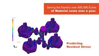 How foundries achieve “rightweight” parts while reducing material costs for sand cast parts [upl. by Nerrad]