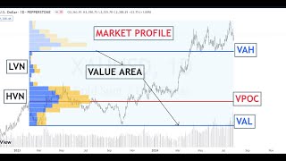 VPOC Best trading Tool  Volume Profile for enhanced Trading [upl. by Akehsat890]