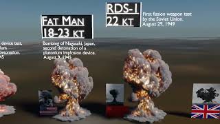 Nuclear Explosions Size Comparison V2 [upl. by Esyak]