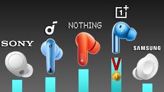 TOP 10 Earbuds Under 100 With CUSTOM RANKING [upl. by Leva306]