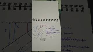 Hydrostatic force on inclined plane surface fluidmechanics gate shortvideo [upl. by Doro]