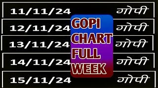 11 11 2024 gopi chart full weekly chart saptahik chart astrology chart day night [upl. by Hemingway]