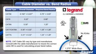 Cablofil Introducing our new JHooks Fastener line [upl. by Thane]