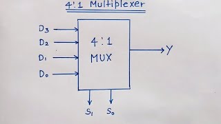 41 Multiplexer Designed and Explained in hindi [upl. by Arataj768]