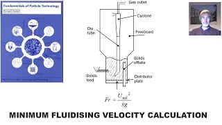 Minimum Fluidizing Velocity Calculation FPT Ch7 Q2 [upl. by Ydrah]