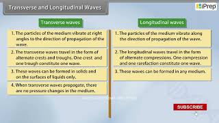 Transverse and Longitudinal Waves II  Waves  Physics  Class 11th  iPrep [upl. by Niran]