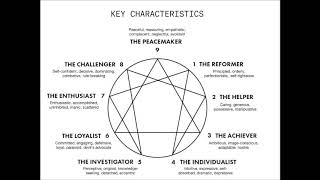 The 9 Enneagram Types [upl. by Walker578]