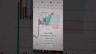 One High Probability Setup  100 pipsScalpingDaytrading on steroids trading [upl. by Sallad]