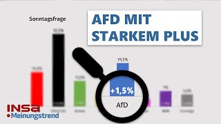 AfD mit starkem Plus  Kanzlerdirektwahlfrage  INSAMeinungstrend [upl. by Grussing889]