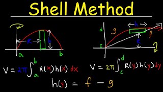 Shell Method  Volume of Revolution [upl. by Ssyla]