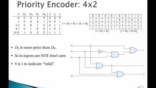 د محمد ابو القاسم ثابت  محاضرة دوائر الكترونية Decoder amp Multiplexerمحلل الشفرة  decoder circuit [upl. by Oiracam522]