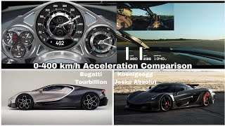 Bugatti Tourbillon Vs Koenigsegg Jesko Absolut 0400 kmh Acceleration Comparison [upl. by Aynik]