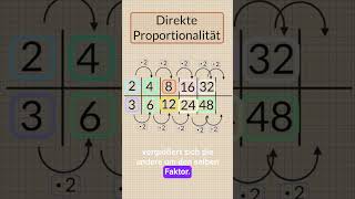 Direkt proportional  Direkte Proportionalität leicht erklärt mit Beispiel  Teachertobi  Mathe [upl. by Annawad]