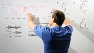 Infrared Spectroscopy Example [upl. by Kimbra565]