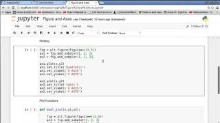 Matplotlib Python Plotting 2 Figure and Axes [upl. by Aizat950]