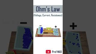 Ohms Law Voltage and Current YT [upl. by Sibley]