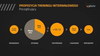 Trening interwałowy na bieżni [upl. by Accalia361]