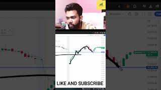 Price Action Trading Strategies  Sideways Market Trade  scalping daytrading ytshorts [upl. by Fernandes]