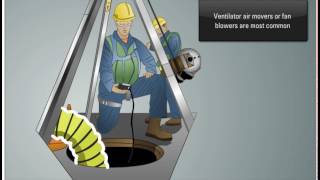 Confined Space Pre Entry Online Training [upl. by Mosera]