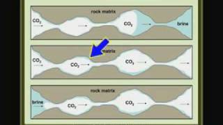 Geologic Carbon Sequestration [upl. by Velleman251]