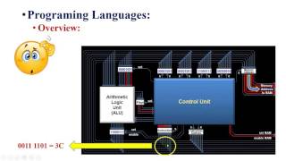 Embedded System Video 7  Processor Part 2 Architecture  Assembly  Machine Code [upl. by Reedy359]