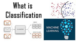 What is classification in Machine Learning  Binary and Multiclass classification [upl. by Bergmann]